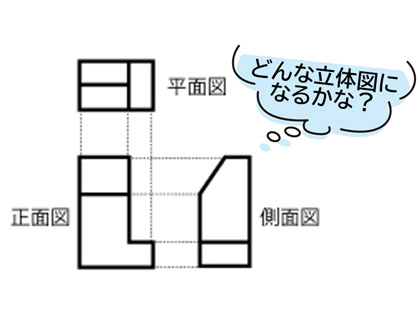 株式会社アイ・エス・ジェイ /カタチってオモシロい！【CAD設計】＼Q.何のカタチの平面図？／