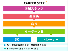 有限会社吉田商店の魅力イメージ1