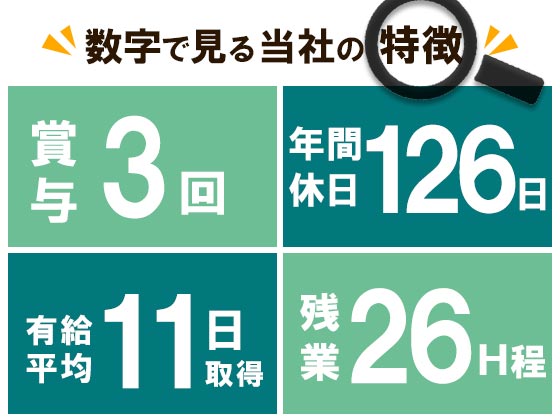 創立81年／売上規模は210億円超！阪急阪神HD唯一のゼネコンだから、安定性も将来性も抜群です！