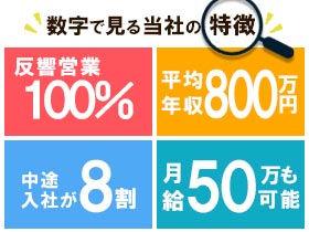 東亜電気工業株式会社 の求人情報 仕事探し マイナビジョブサーチ