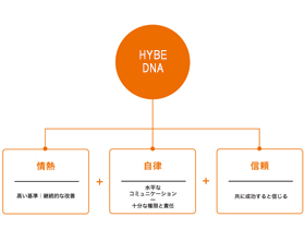 株式会社HYBE LABELS JAPANの魅力イメージ1
