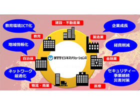NTTビジネスソリューションズ株式会社の魅力イメージ1