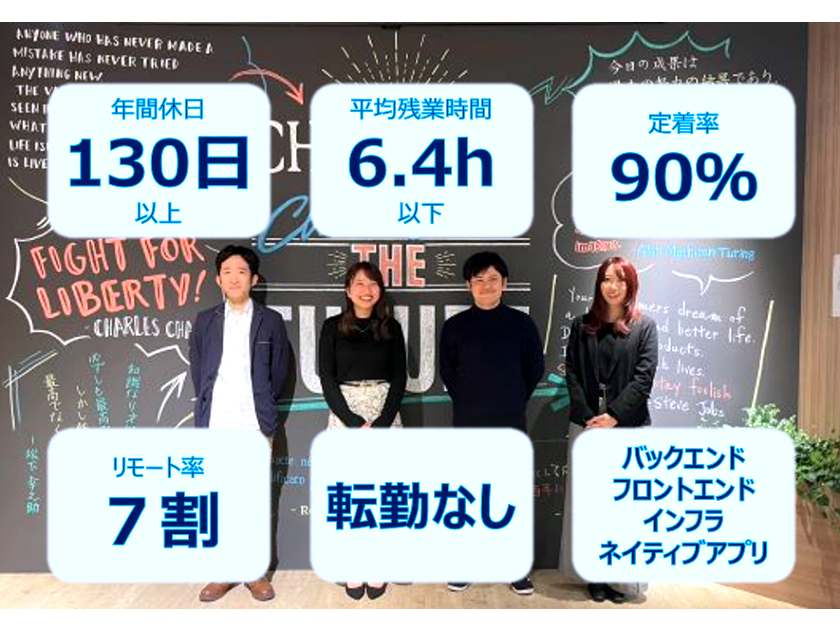 株式会社スタイル・フリー | あなたの「やりたい」実現しませんか？/案件選択可/開発実績多数