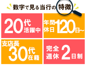 株式会社但馬銀行の魅力イメージ1