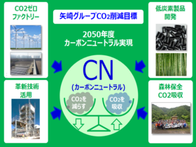 やりがいはケタ違い！46ヶ国141法人に展開するグローバル企業で、地球環境問題に取り組む面白さ！