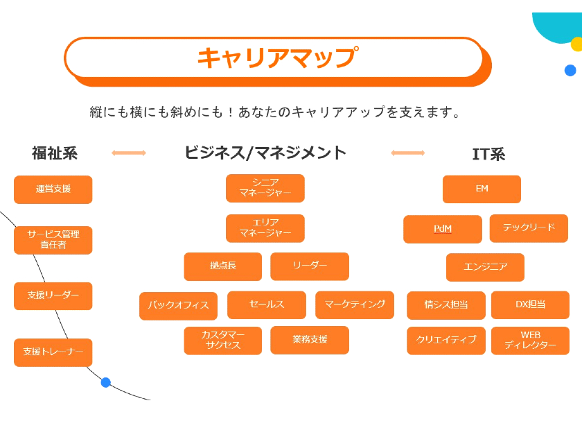 サンクスラボ株式会社の仕事イメージ