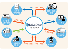 大手企業とタッグを組み、新プロジェクトが始動。――当社の運送管理システム「Drive Door」で、大躍進を