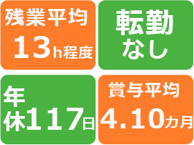 株式会社ライフコーポレーションの仕事イメージ