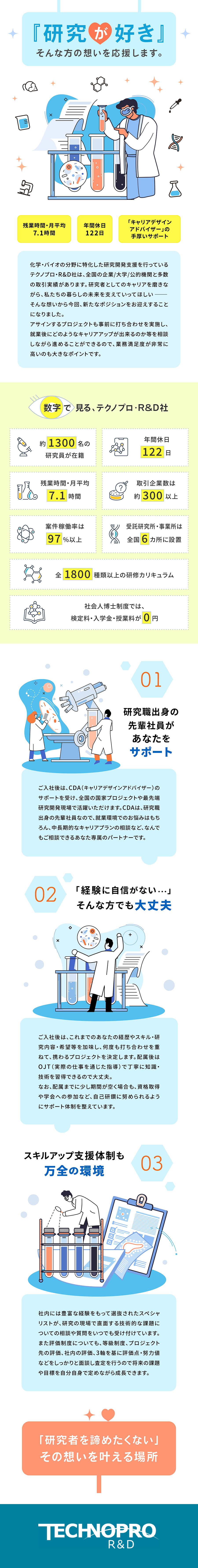 株式会社片山化学工業研究所 の求人情報 仕事探し マイナビジョブサーチ