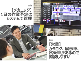 旭川トヨタ自動車株式会社の求人情報 未経験歓迎 総合職 営業 整備士 賞与最大5 8ヶ月 転職 求人情報サイトのマイナビ転職