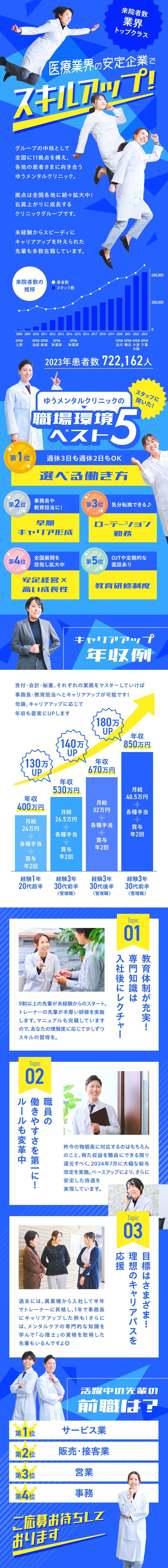 医療法人社団上桜会からのメッセージ