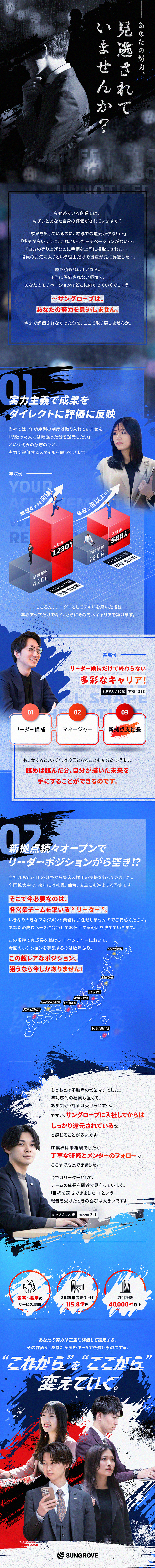 サングローブ株式会社からのメッセージ