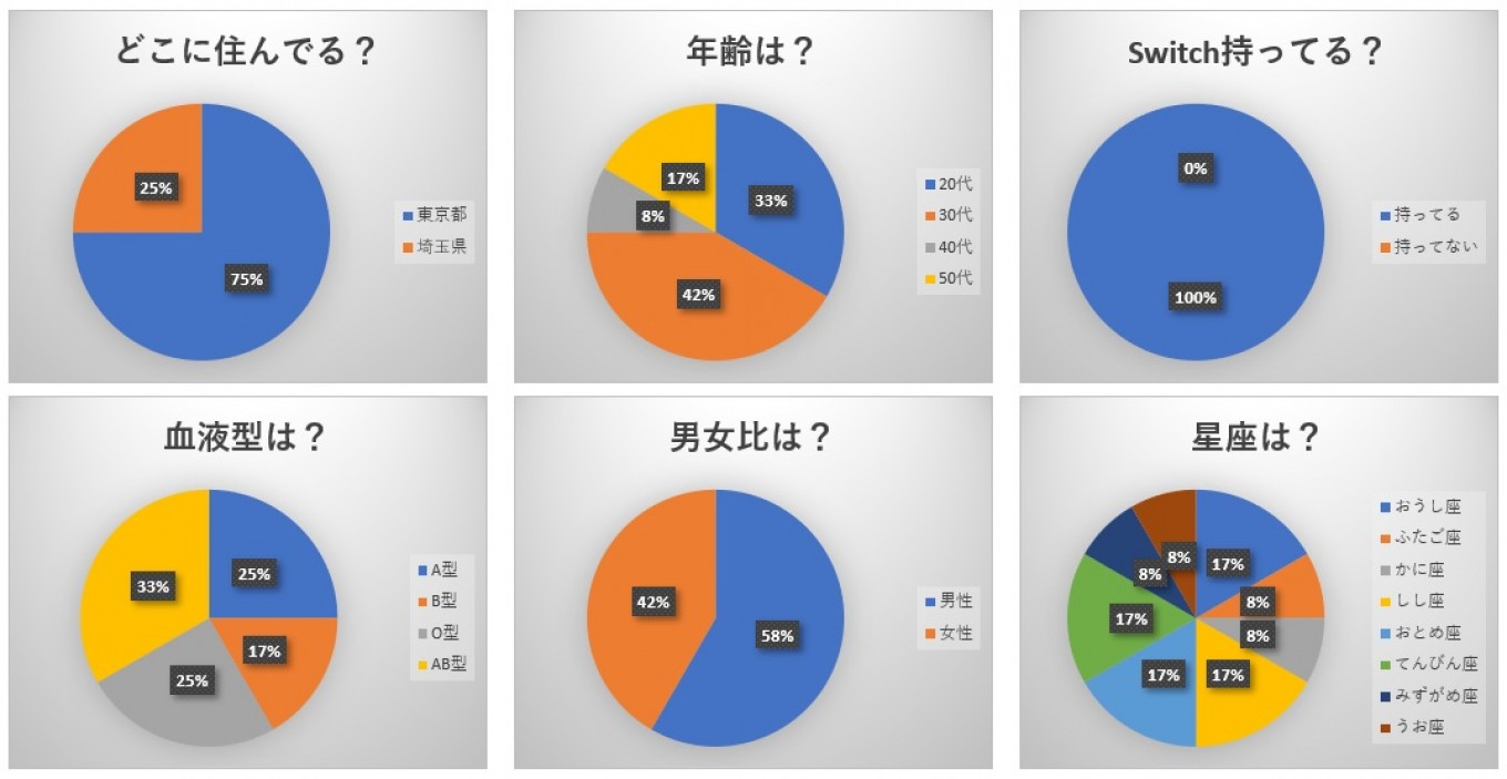 【四葉】四葉の社員たちは…