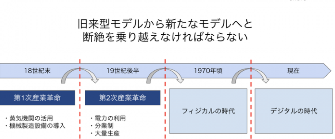 ■DXとはなんなのか