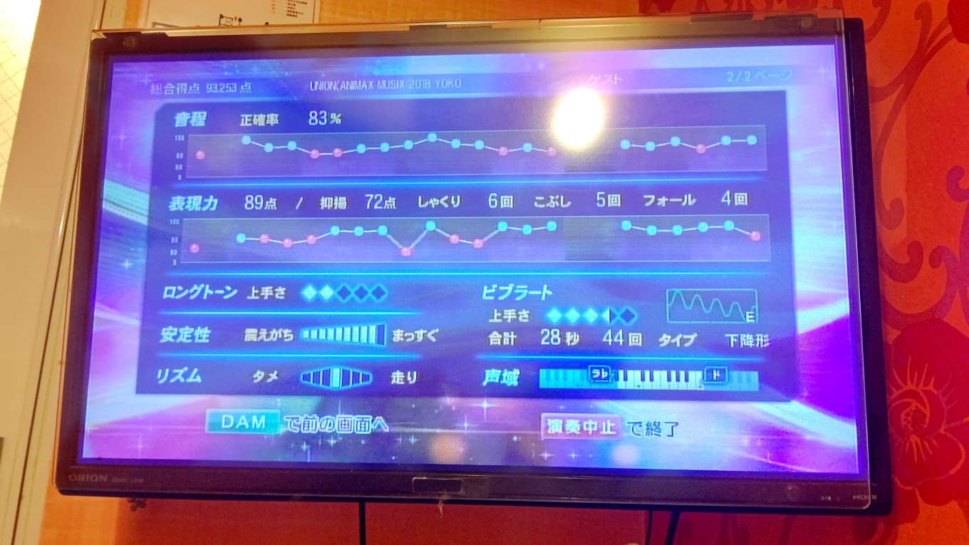 カラオケマスターへの道🎤13.1