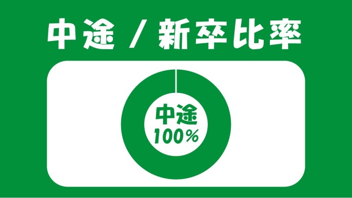 Stories.に掲載中の「北関東エリア」の企業のストーリーズ | 「企業の