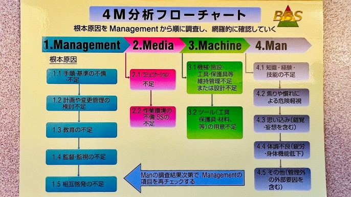 製造業」を含むストーリーズ | 「企業の日常」を飾らずに届ける。+