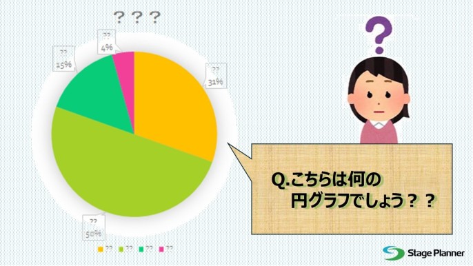 こちらは何の円グラフでしょう？？